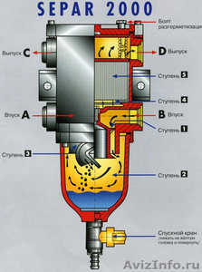 Фильтры тонкой очистки топлива Separ 2000, продажа и установка - Изображение #2, Объявление #846579